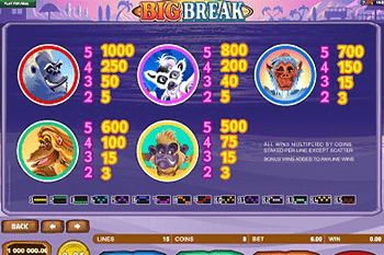 tragaperras Big Break