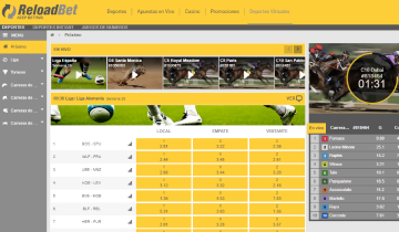 ReloadBet Analisis y opiniones